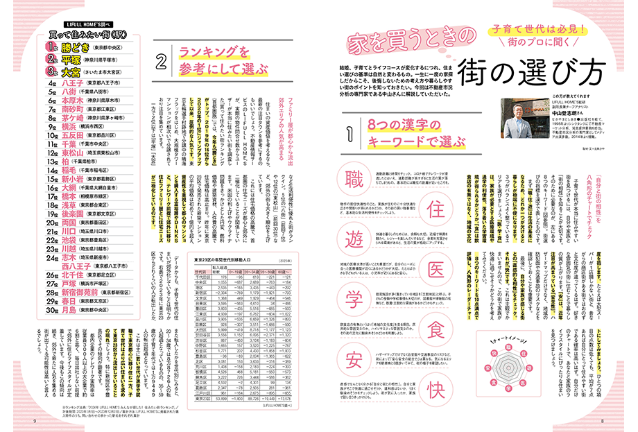 いま、家を買うべき首都圏の街