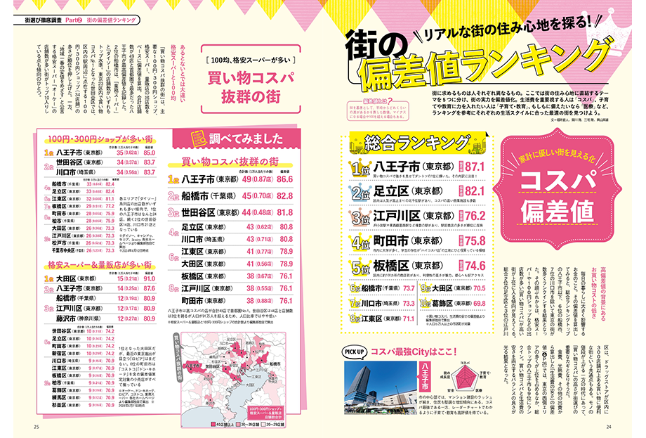 いま、家を買うべき首都圏の街