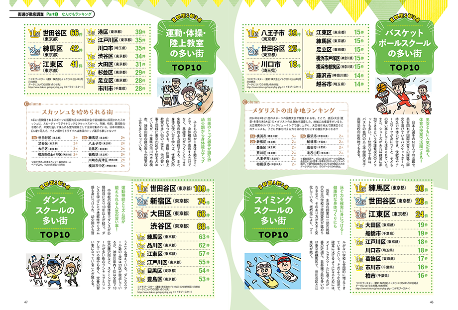 いま、家を買うべき首都圏の街