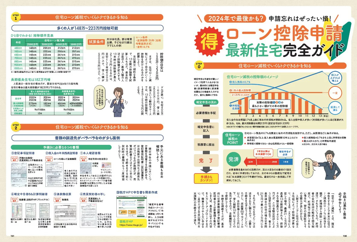 住まい選びの正解がわかる本