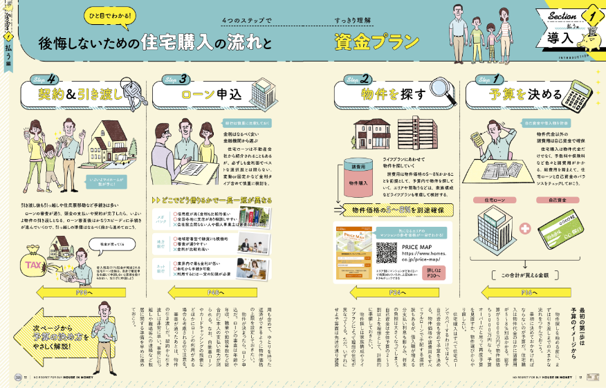 家を買うときに「お金で後悔したくない人」が読む本