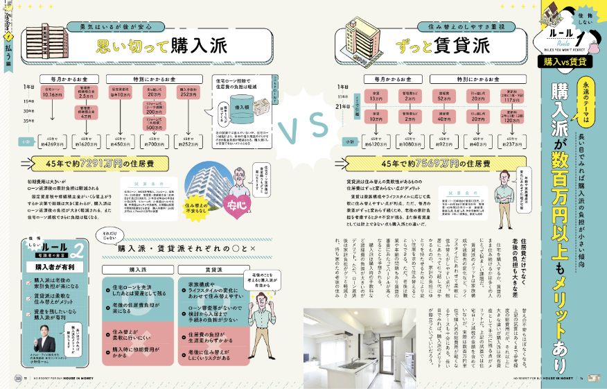 家を買うときに「お金で後悔したくない人」が読む本