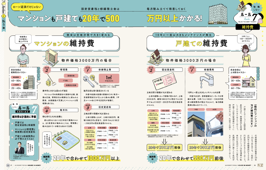 家を買うときに「お金で後悔したくない人」が読む本