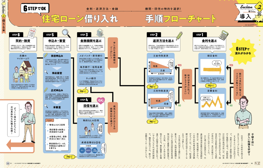 家を買うときに「お金で後悔したくない人」が読む本