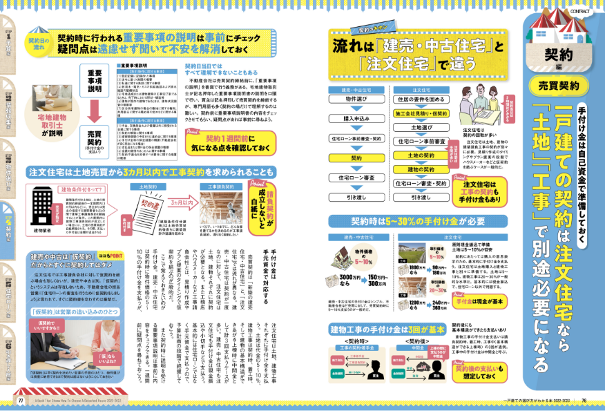 日本一わかりやすい 一戸建ての選び方がわかる本2022-23