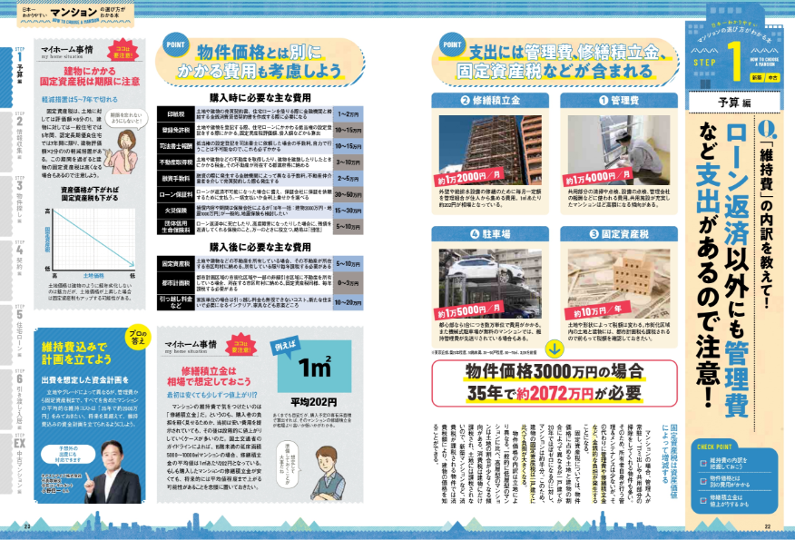 日本一わかりやすいマンションの選び方がわかる本最新版