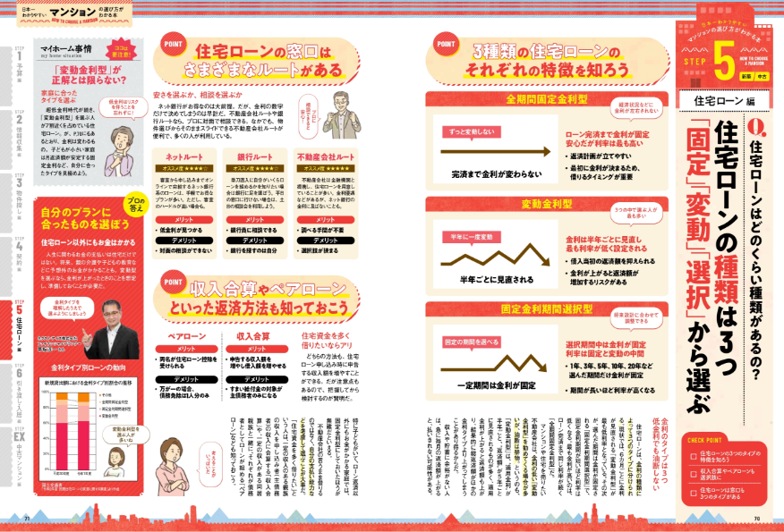 日本一わかりやすいマンションの選び方がわかる本最新版
