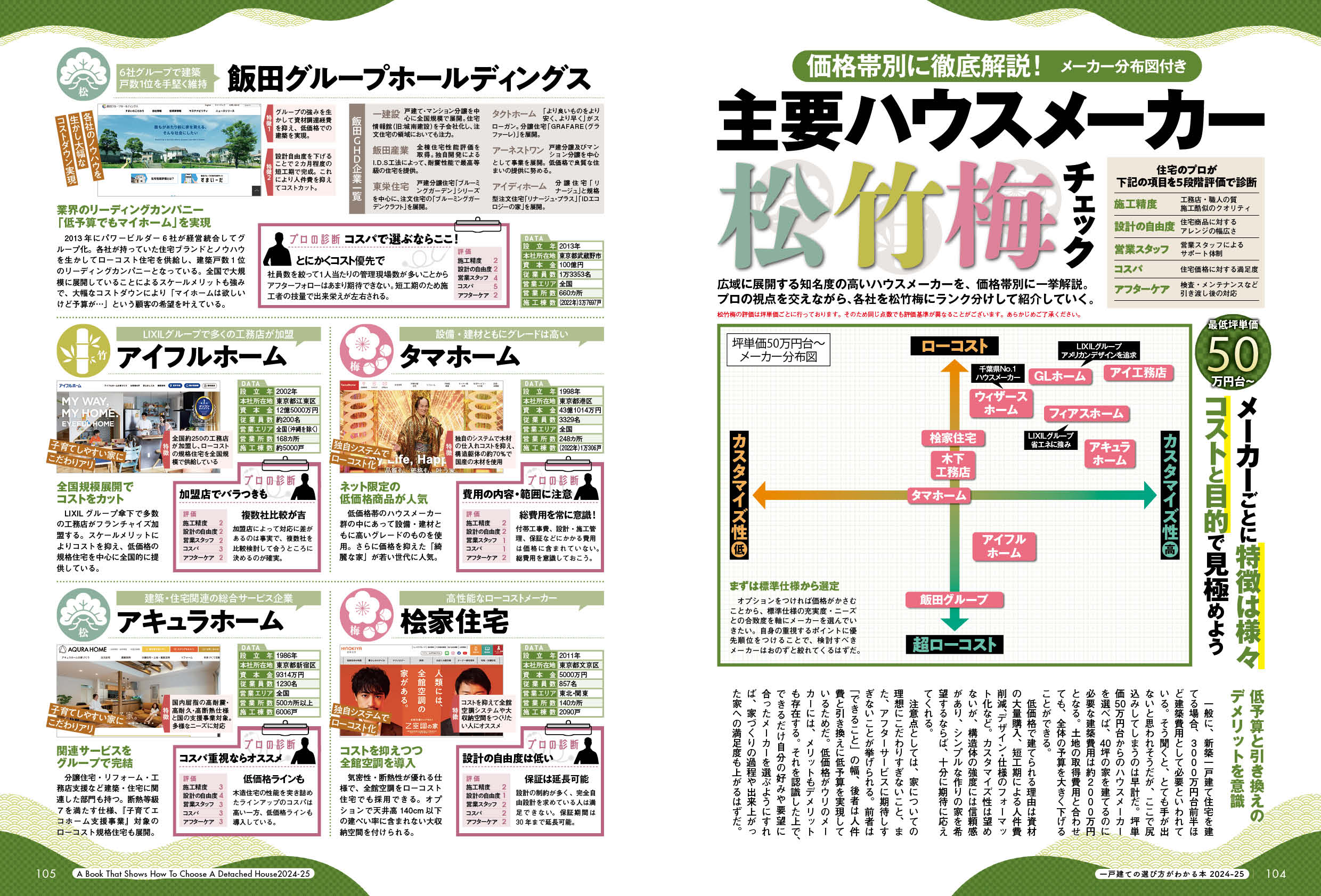 日本一わかりやすい一戸建ての選び方がわかる本 2024-25