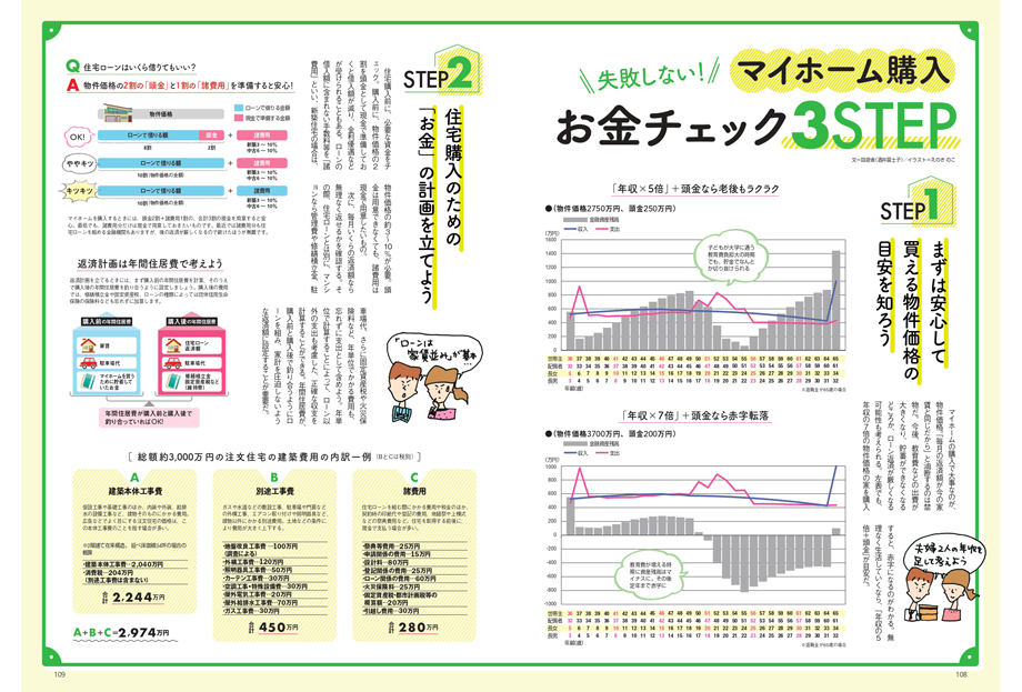 教育環境で選ぶ 首都圏で家を買って住みたい街