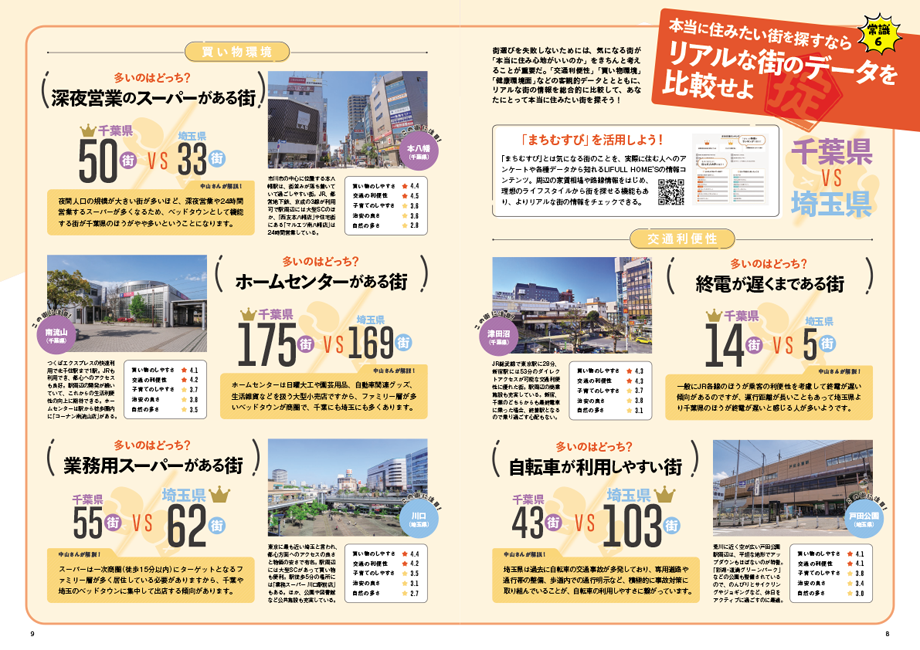マイホームLOVEWalker 家を買う前に知っておきたい28の常識 首都圏版