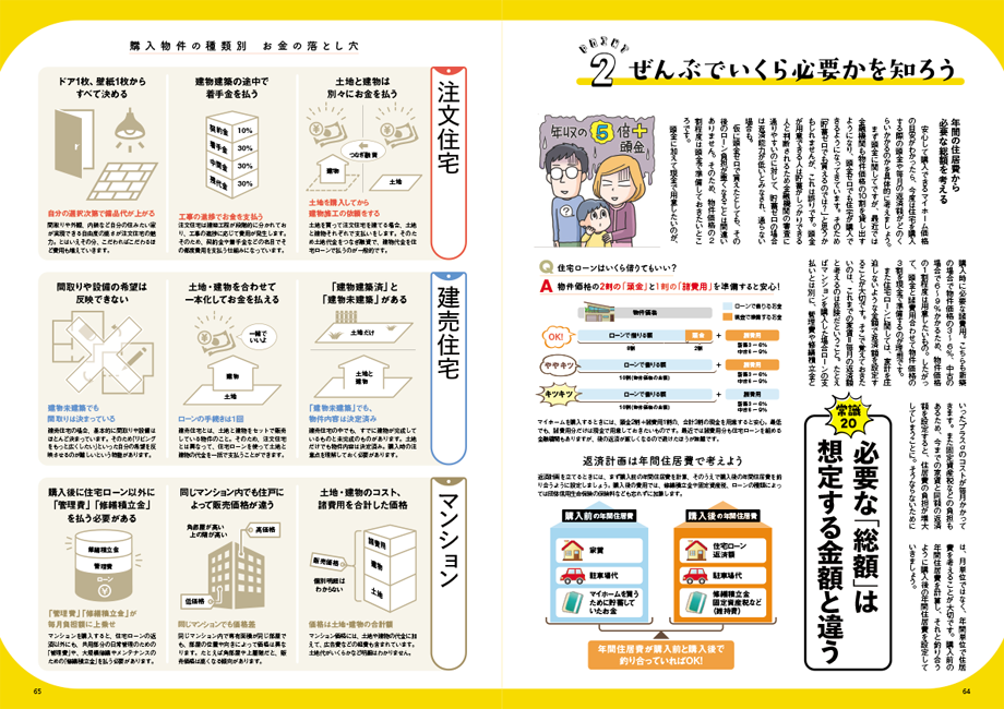 マイホームLOVEWalker 家を買う前に知っておきたい28の常識 首都圏版