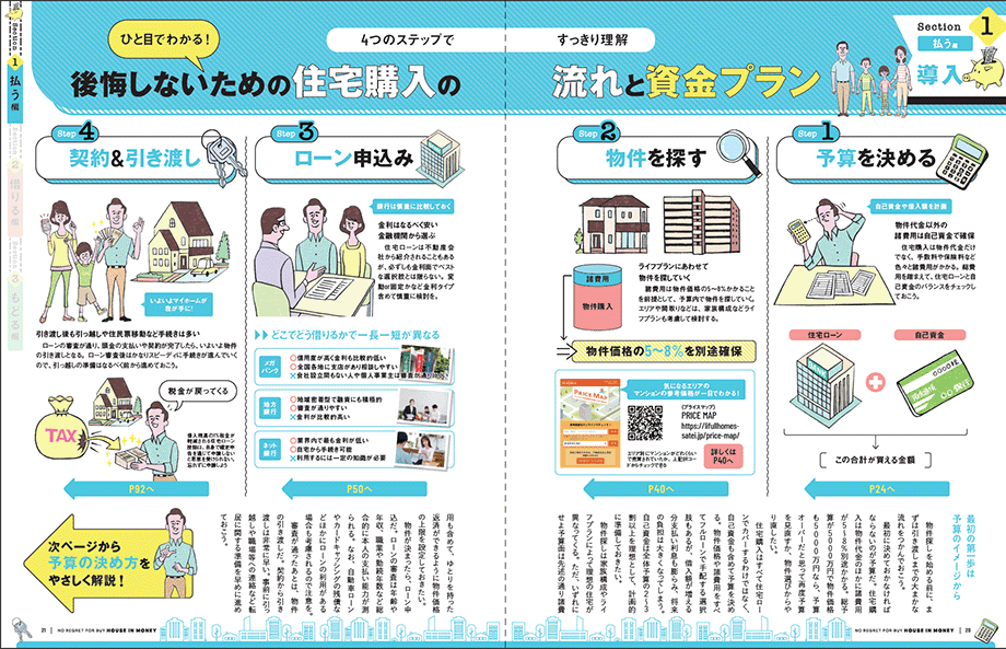 損しない！家選びのお金まるわかりガイド