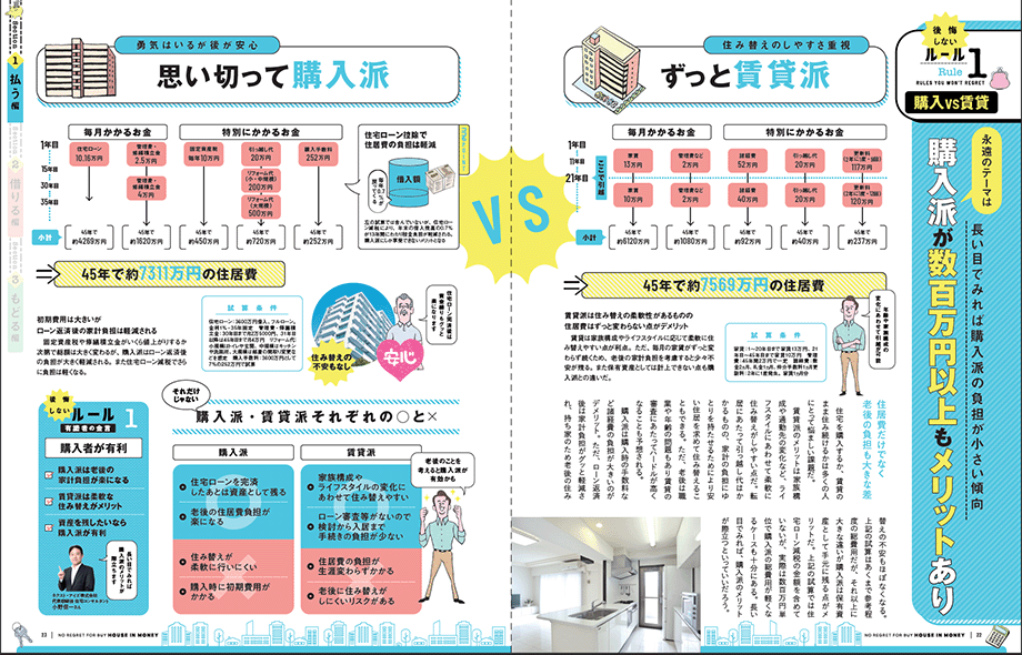損しない！家選びのお金まるわかりガイド