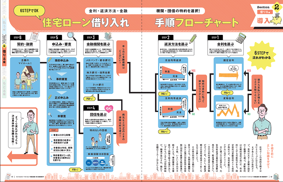 損しない！家選びのお金まるわかりガイド