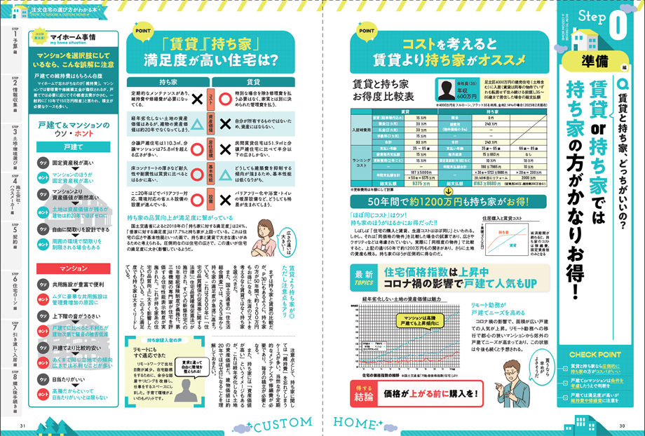 日本一わかりやすい注文住宅の選び方がわかる本 2023-24