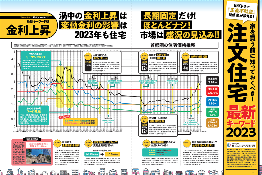 日本一わかりやすい注文住宅の選び方がわかる本 2023-24
