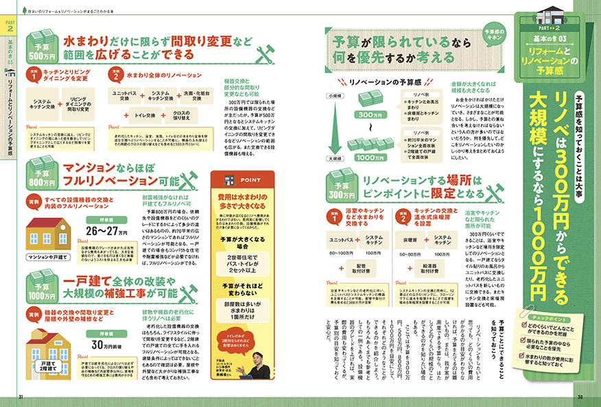 住まいのリフォーム＆リノベーションがまるごとわかる本