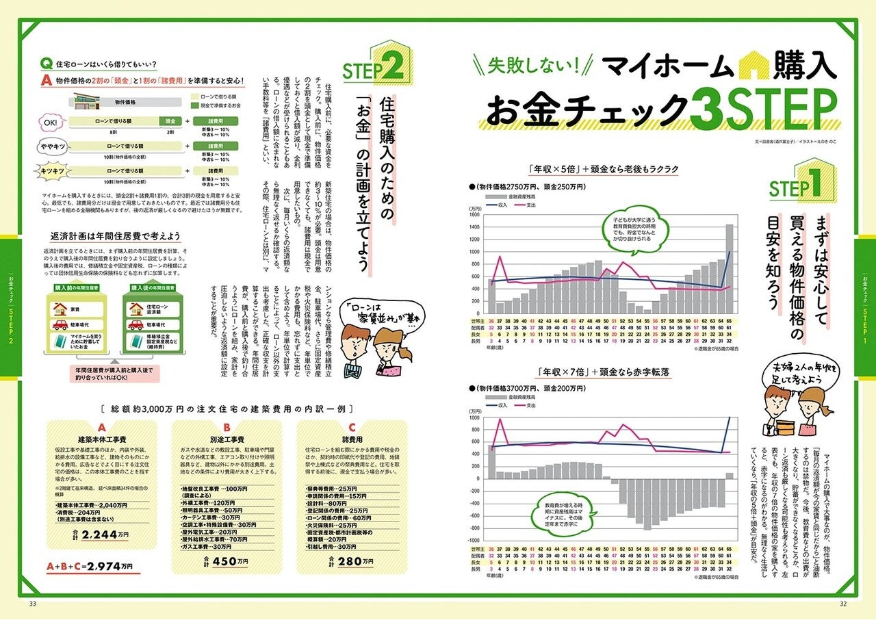 家を買Walker2021 家づくりがわかる決定版