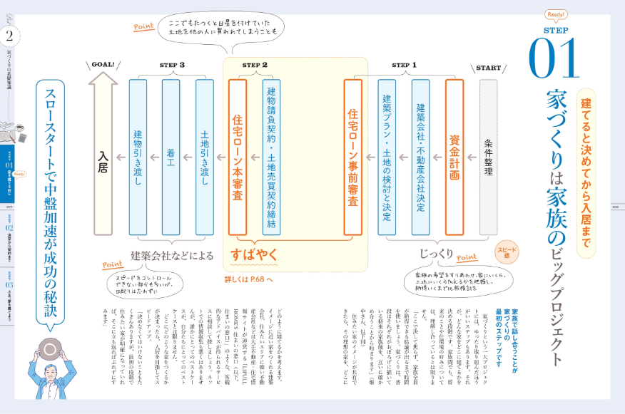 夢をかなえる注文住宅